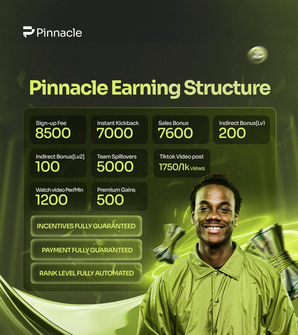 Earning Structure